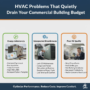 HVAC Problems That Quietly Drain Your Commercial Building Budget
