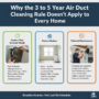 Why the 3 to 5 Year Air Duct Cleaning Rule Doesn't Apply to Every Home